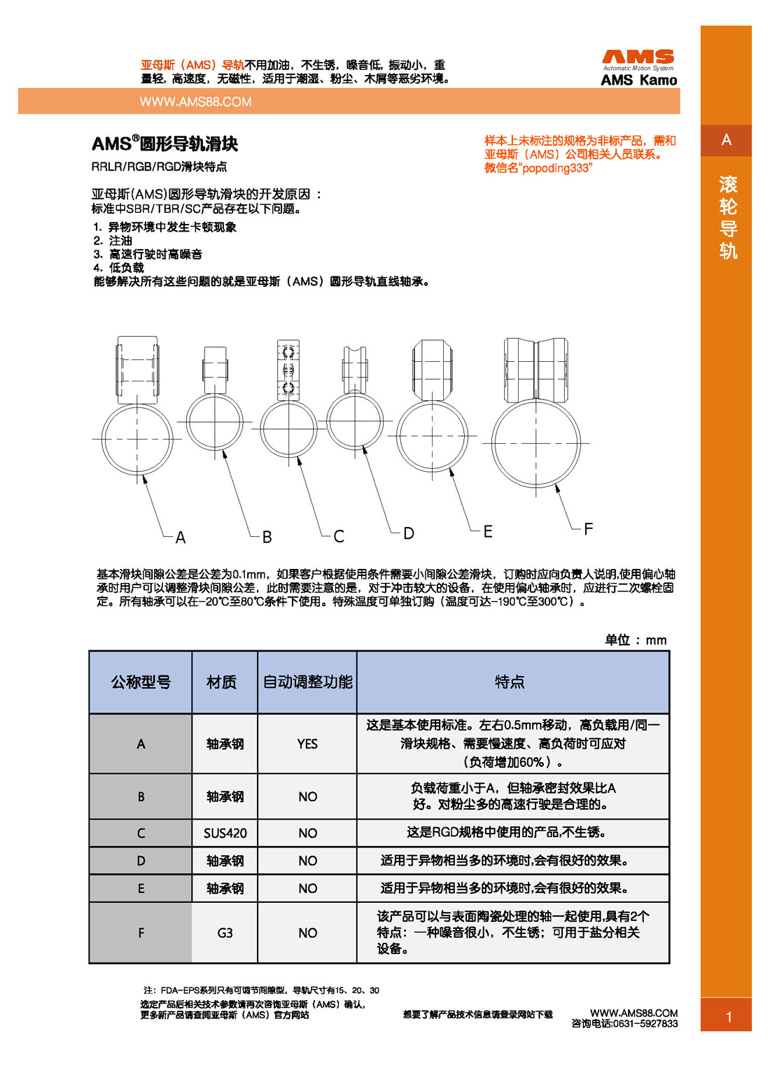 RLR-RGB-RGD-ROLLER GUIDE-O_頁(yè)面_2.jpg